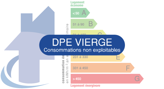 Consommation énergétique classe V