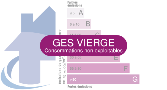 Consommation énergétique classe V